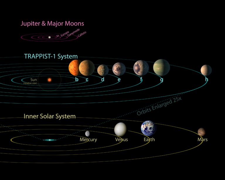 Family Resemblance: Why Multi-Planet Systems Come in Two Kinds