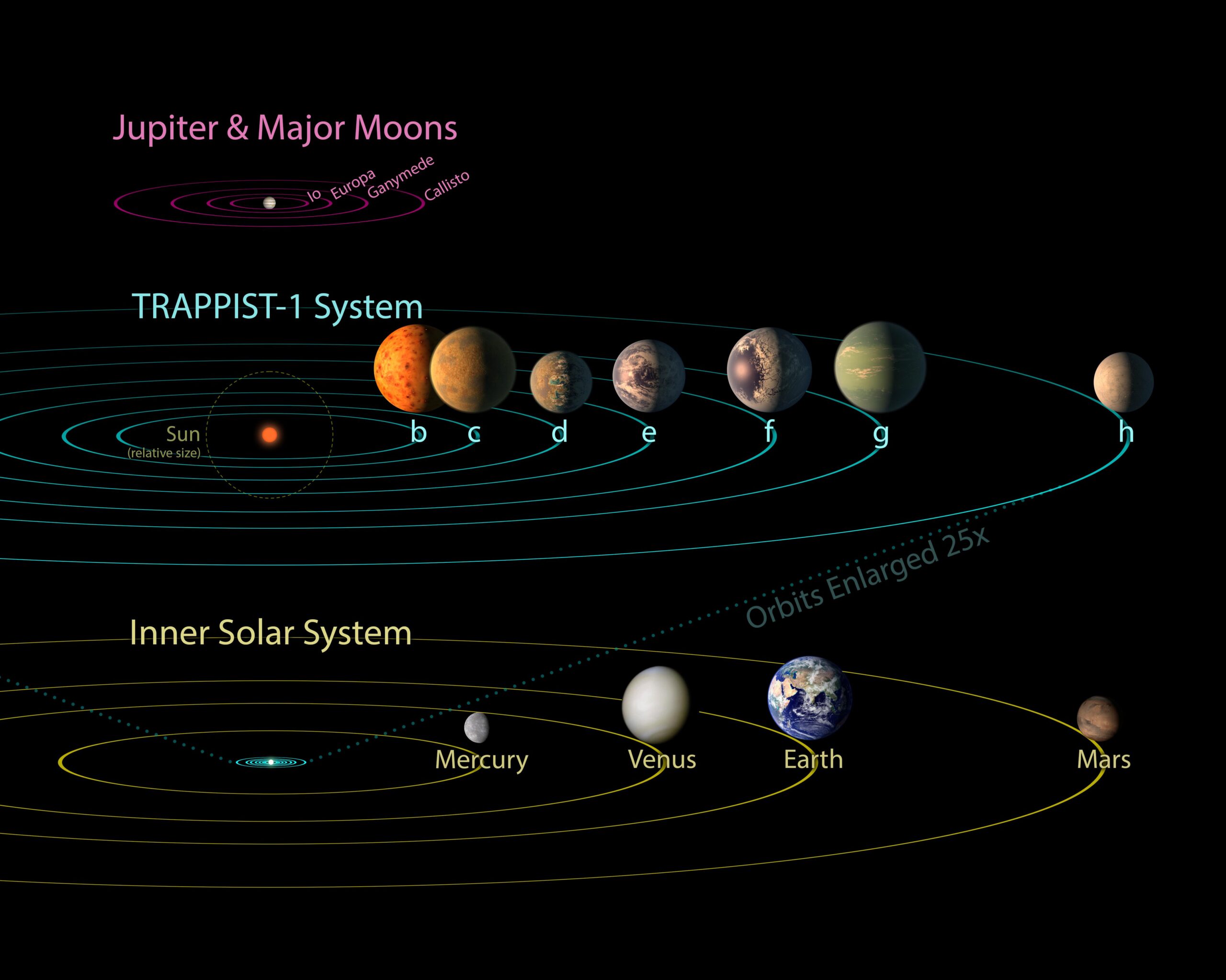 Family Resemblance: Why Multi-Planet Systems Come in Two Kinds