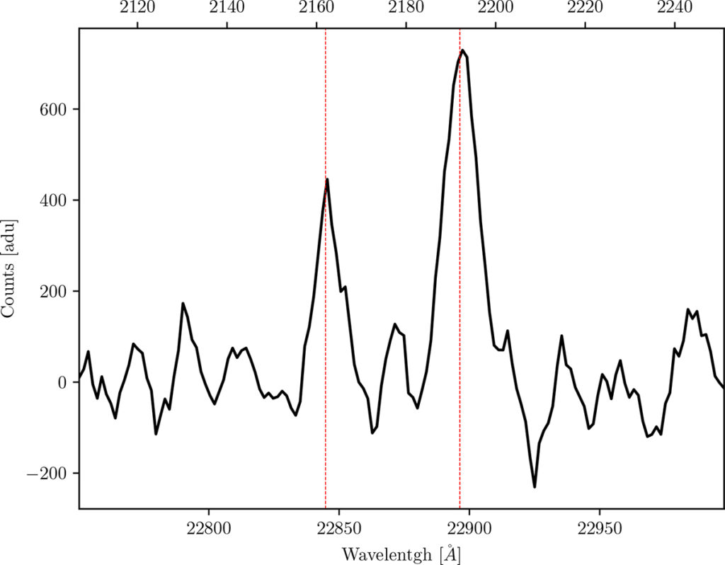 Spectrum plot showing two narrow oxygen emission lines marked by red vertical lines