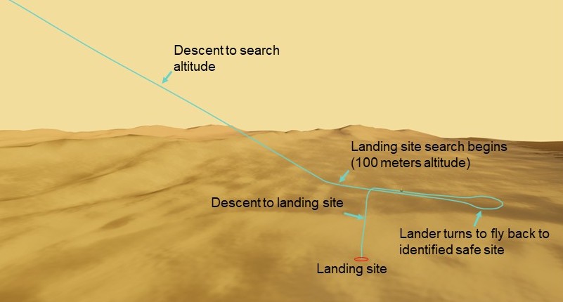 Simulated Titan dune terrain with a blue and green line marking the flight path of NASA's Dragonfly rotorcraft