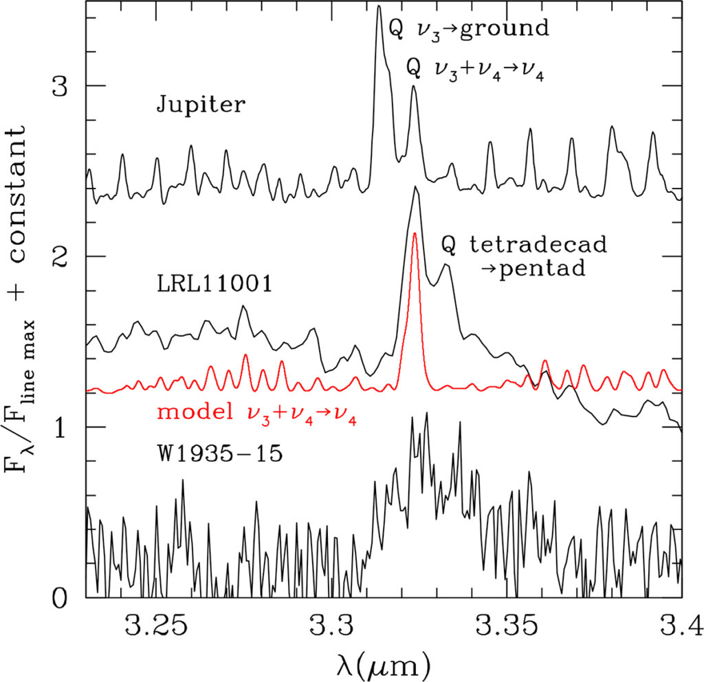 Spectra comparing methane emission lines in Jupiter, brown dwarfs LRL 11001 and W1935, and a model