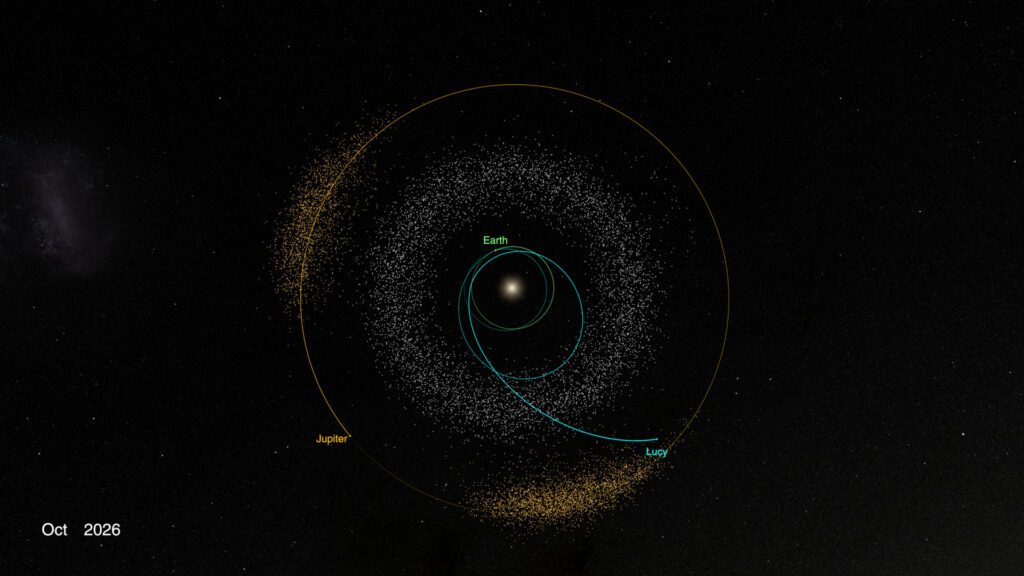 Visualisation of Lucy's trajectory through the inner Solar System toward the Trojan asteroids ahead of Jupiter